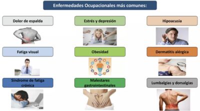 nfermedades laborales más comunes